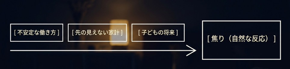 不安定な働き方が生んだ、ただの反応かもしれない