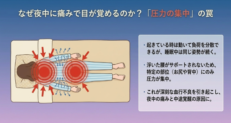なぜ夜中に痛みで目が覚めてしまうのか