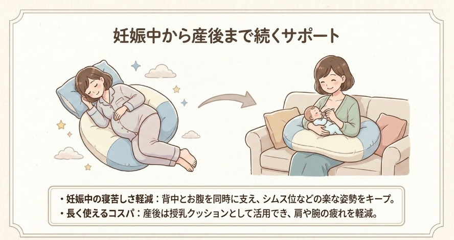 妊婦さんの口コミと使用メリット
