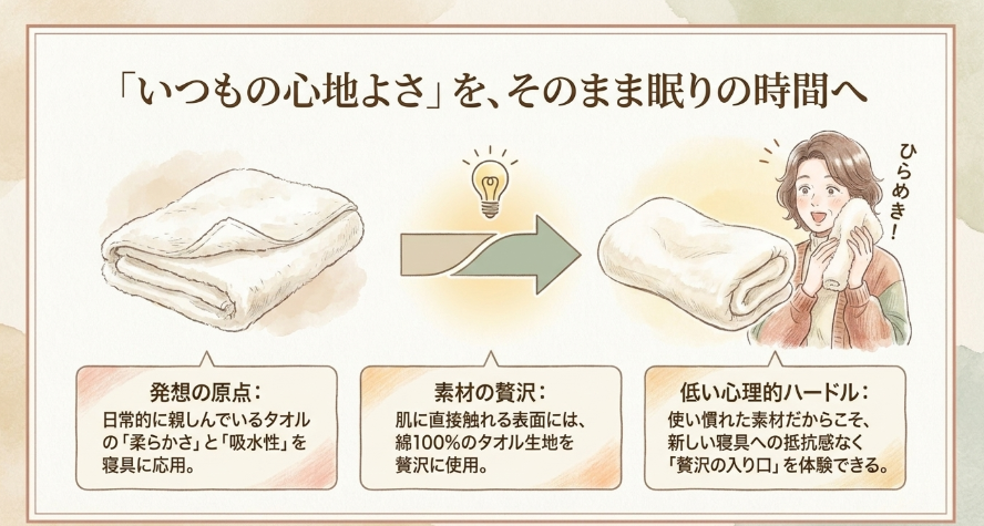 タオルを枕にする、贅沢すぎる発想の誕生秘話