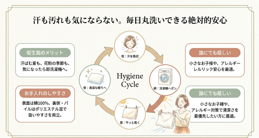 「眠れる」ことへの感謝と、睡眠薬が遠ざかる感覚
