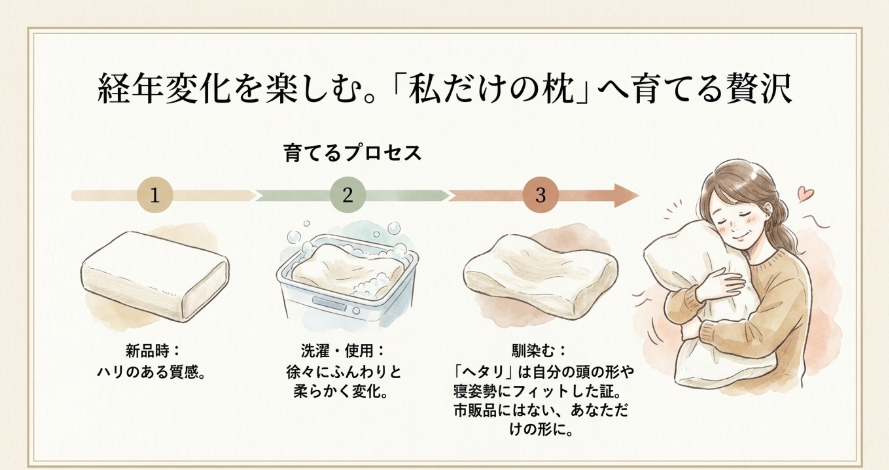 「ヘタリ」すらも愛おしい？自分で育てる枕の魅力