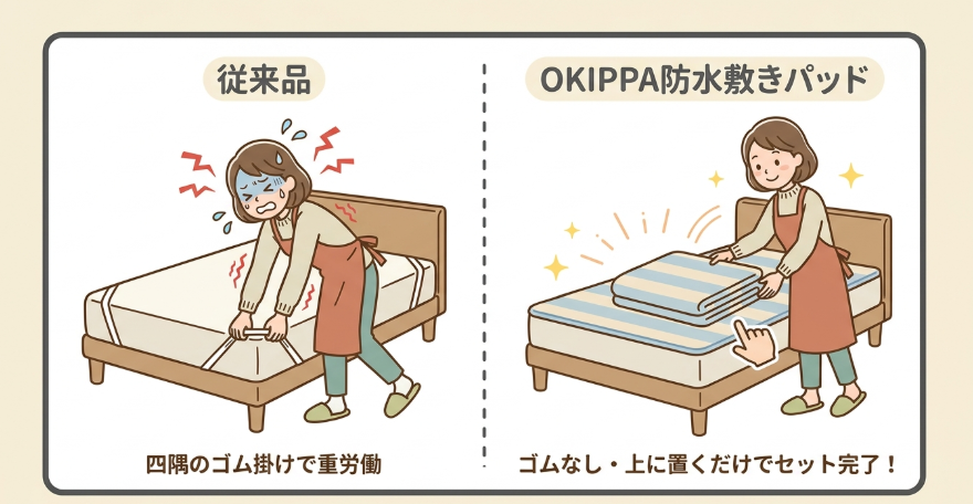 置くだけで使えるゴムなし構造の魅力