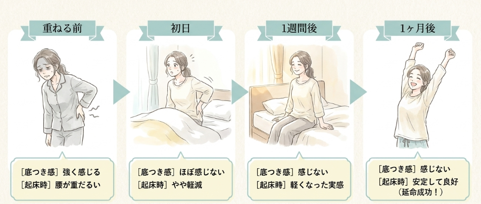1週間後・1ヶ月後のビフォーアフター比較