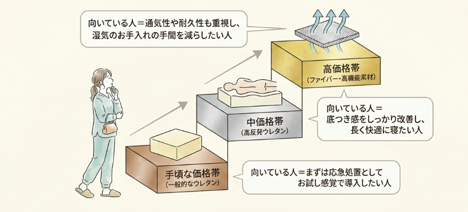 価格帯別おすすめの選び方